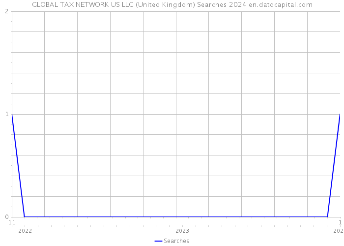 GLOBAL TAX NETWORK US LLC (United Kingdom) Searches 2024 