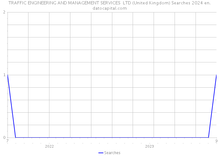TRAFFIC ENGINEERING AND MANAGEMENT SERVICES LTD (United Kingdom) Searches 2024 