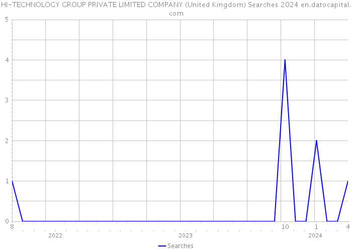 HI-TECHNOLOGY GROUP PRIVATE LIMITED COMPANY (United Kingdom) Searches 2024 