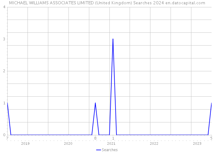 MICHAEL WILLIAMS ASSOCIATES LIMITED (United Kingdom) Searches 2024 