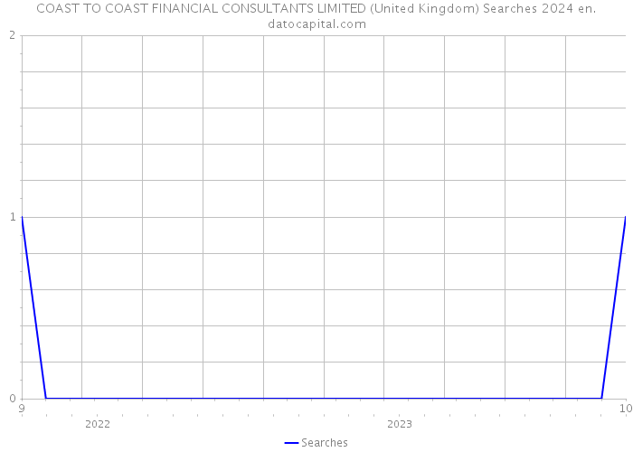 COAST TO COAST FINANCIAL CONSULTANTS LIMITED (United Kingdom) Searches 2024 