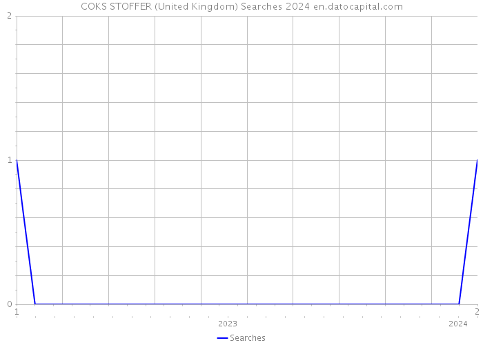 COKS STOFFER (United Kingdom) Searches 2024 