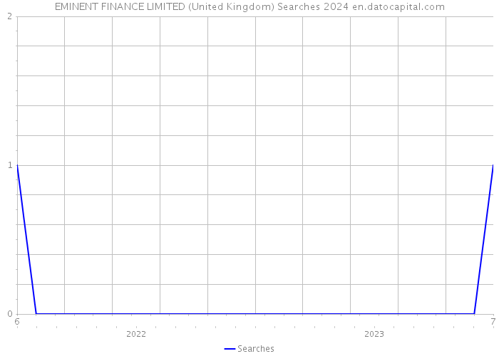 EMINENT FINANCE LIMITED (United Kingdom) Searches 2024 