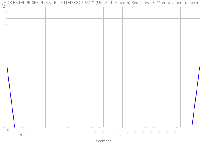 JADS ENTERPRISES PRIVATE LIMITED COMPANY (United Kingdom) Searches 2024 