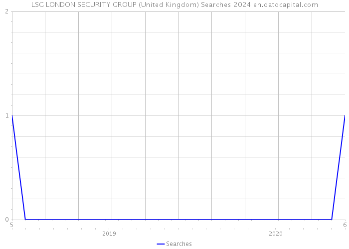 LSG LONDON SECURITY GROUP (United Kingdom) Searches 2024 