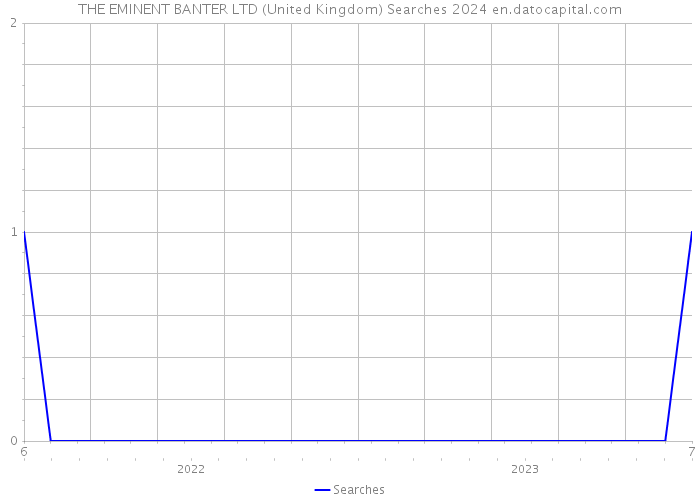 THE EMINENT BANTER LTD (United Kingdom) Searches 2024 