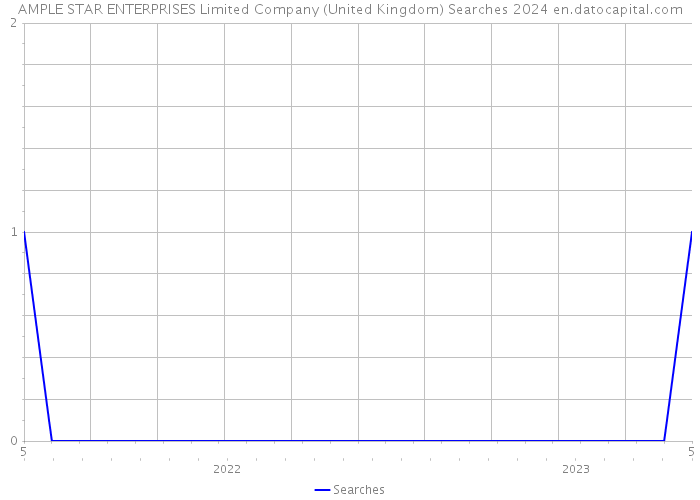 AMPLE STAR ENTERPRISES Limited Company (United Kingdom) Searches 2024 