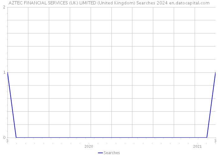 AZTEC FINANCIAL SERVICES (UK) LIMITED (United Kingdom) Searches 2024 