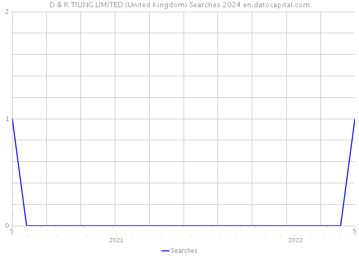 D & R TILING LIMITED (United Kingdom) Searches 2024 