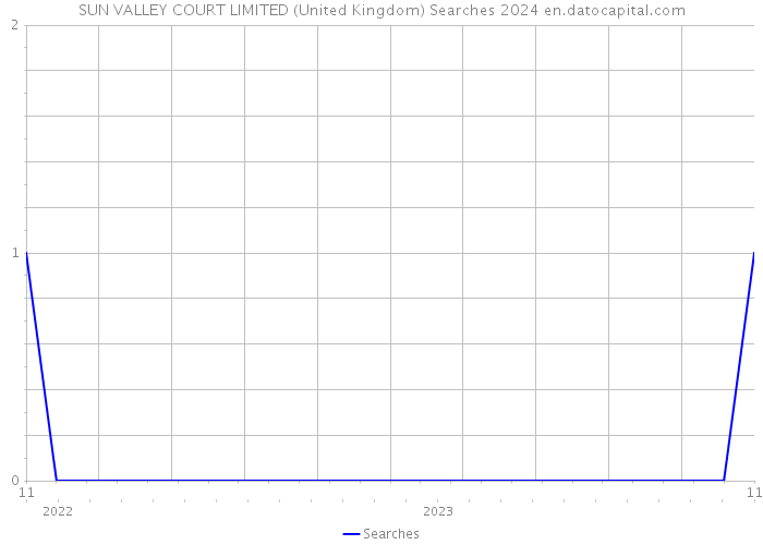 SUN VALLEY COURT LIMITED (United Kingdom) Searches 2024 