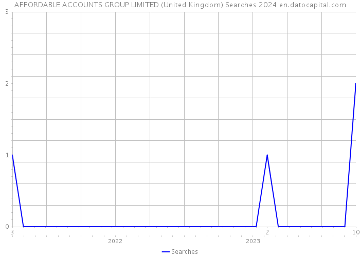 AFFORDABLE ACCOUNTS GROUP LIMITED (United Kingdom) Searches 2024 