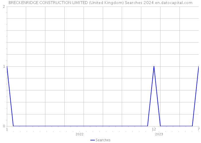 BRECKENRIDGE CONSTRUCTION LIMITED (United Kingdom) Searches 2024 