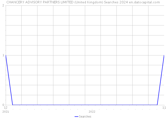 CHANCERY ADVISORY PARTNERS LIMITED (United Kingdom) Searches 2024 