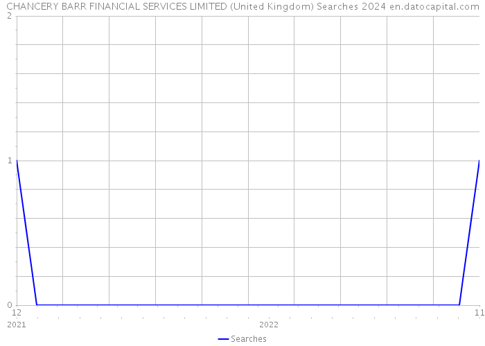 CHANCERY BARR FINANCIAL SERVICES LIMITED (United Kingdom) Searches 2024 