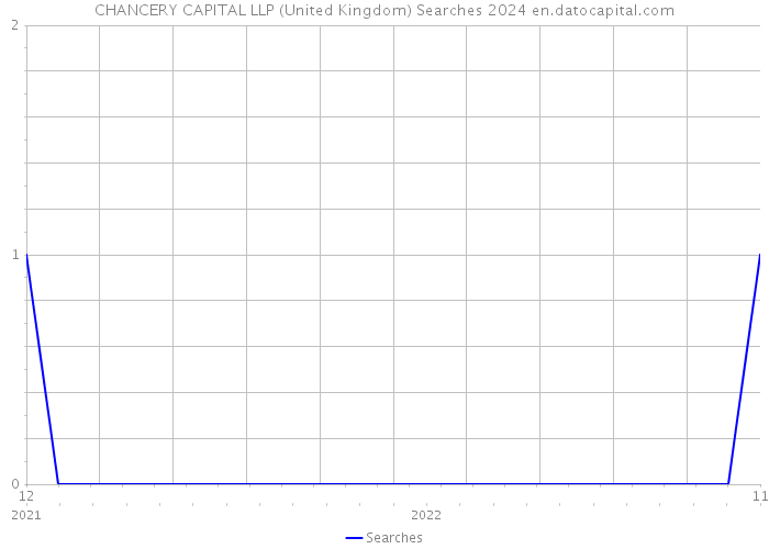 CHANCERY CAPITAL LLP (United Kingdom) Searches 2024 