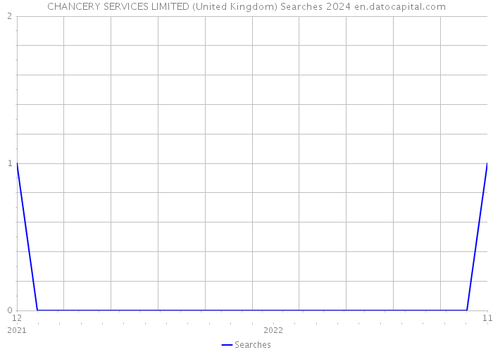 CHANCERY SERVICES LIMITED (United Kingdom) Searches 2024 