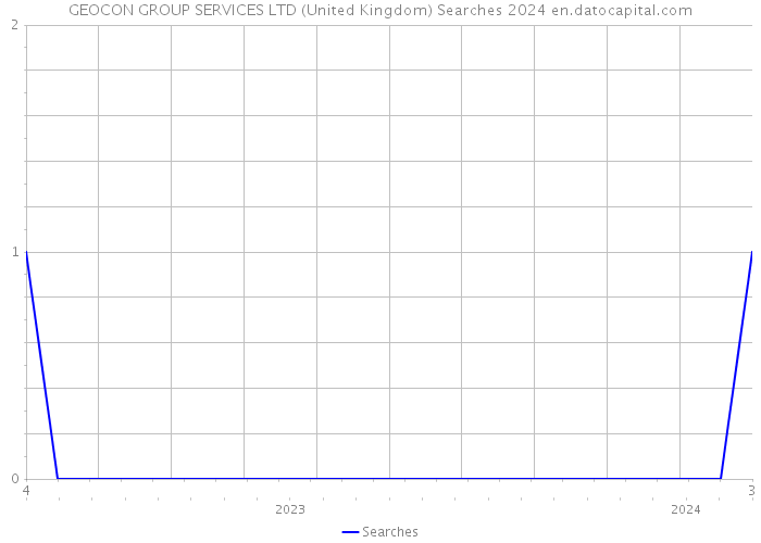 GEOCON GROUP SERVICES LTD (United Kingdom) Searches 2024 