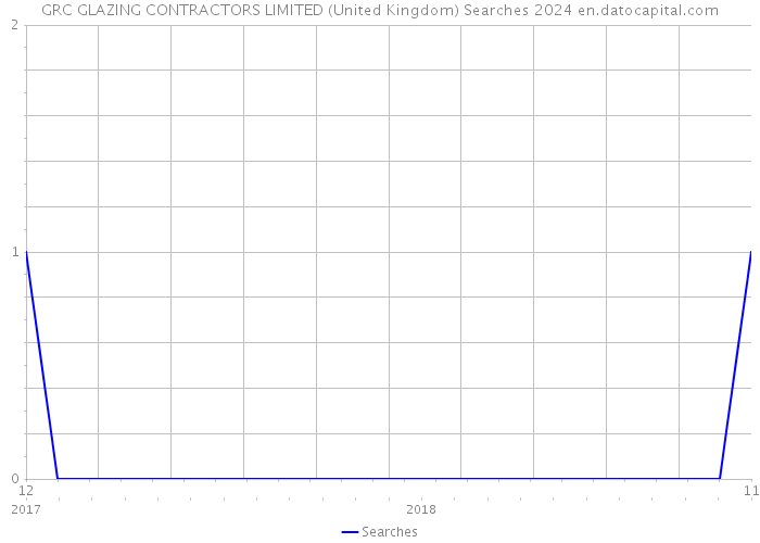 GRC GLAZING CONTRACTORS LIMITED (United Kingdom) Searches 2024 