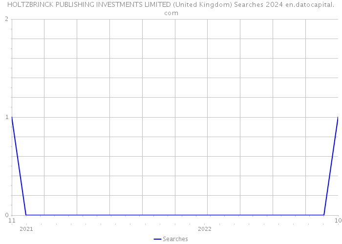 HOLTZBRINCK PUBLISHING INVESTMENTS LIMITED (United Kingdom) Searches 2024 