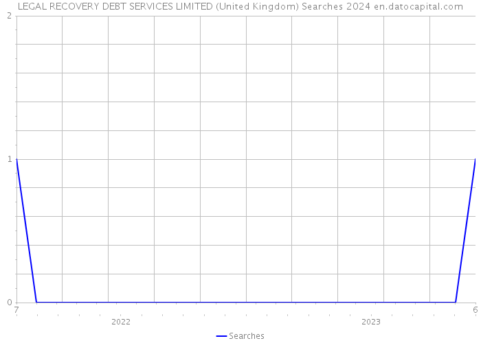 LEGAL RECOVERY DEBT SERVICES LIMITED (United Kingdom) Searches 2024 