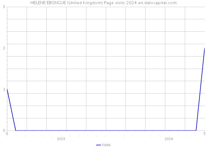 HELENE EBONGUE (United Kingdom) Page visits 2024 