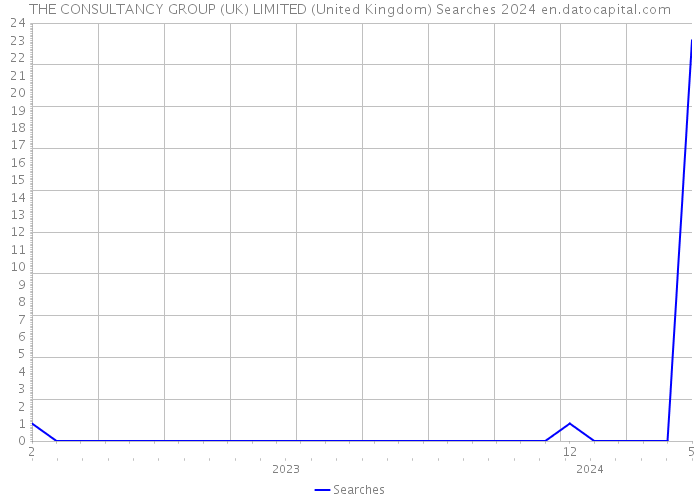 THE CONSULTANCY GROUP (UK) LIMITED (United Kingdom) Searches 2024 