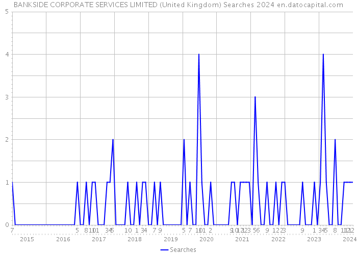 BANKSIDE CORPORATE SERVICES LIMITED (United Kingdom) Searches 2024 