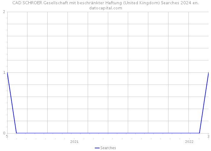 CAD SCHROER Gesellschaft mit beschränkter Haftung (United Kingdom) Searches 2024 