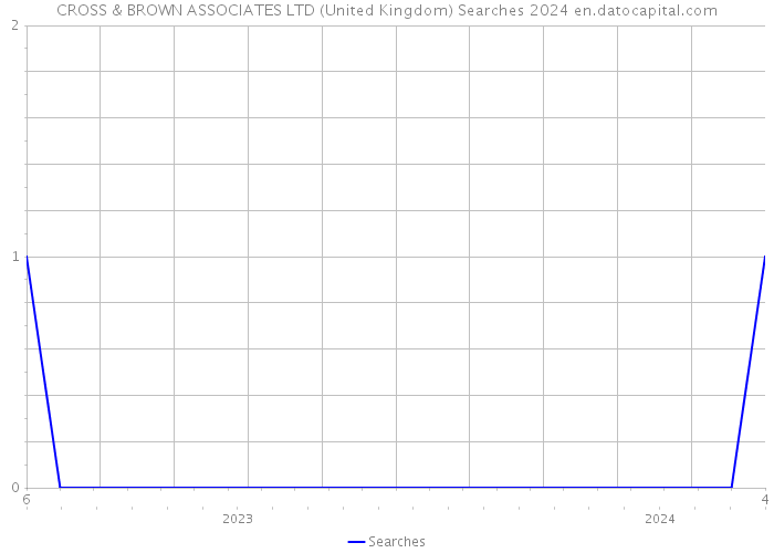 CROSS & BROWN ASSOCIATES LTD (United Kingdom) Searches 2024 