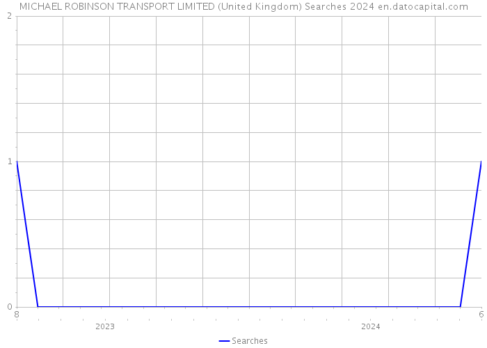 MICHAEL ROBINSON TRANSPORT LIMITED (United Kingdom) Searches 2024 