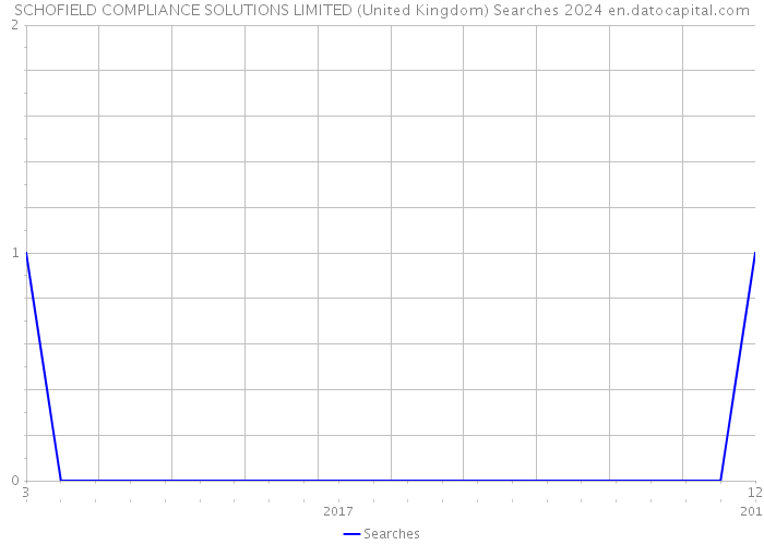 SCHOFIELD COMPLIANCE SOLUTIONS LIMITED (United Kingdom) Searches 2024 