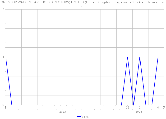 ONE STOP WALK IN TAX SHOP (DIRECTORS) LIMITED (United Kingdom) Page visits 2024 