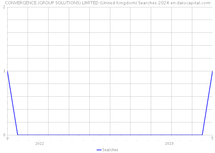 CONVERGENCE (GROUP SOLUTIONS) LIMITED (United Kingdom) Searches 2024 