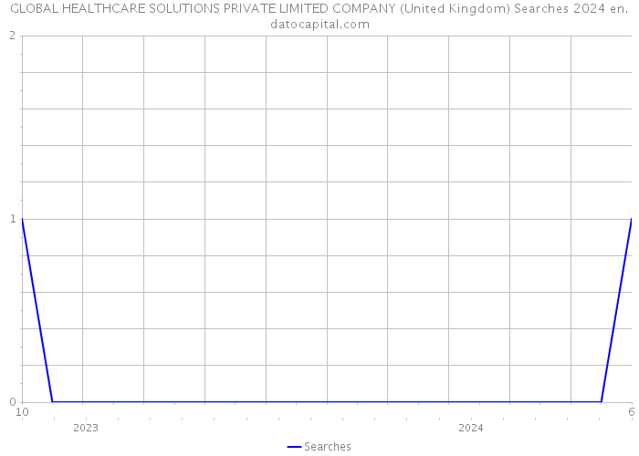 GLOBAL HEALTHCARE SOLUTIONS PRIVATE LIMITED COMPANY (United Kingdom) Searches 2024 