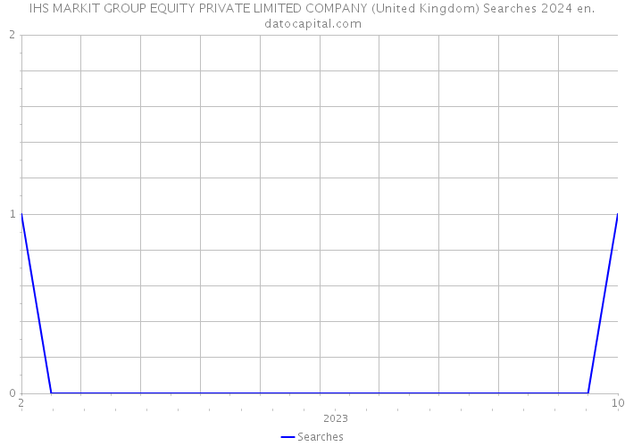IHS MARKIT GROUP EQUITY PRIVATE LIMITED COMPANY (United Kingdom) Searches 2024 