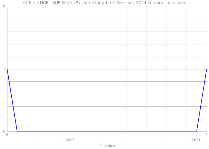MARIA ANGELIQUE SAVANE (United Kingdom) Searches 2024 