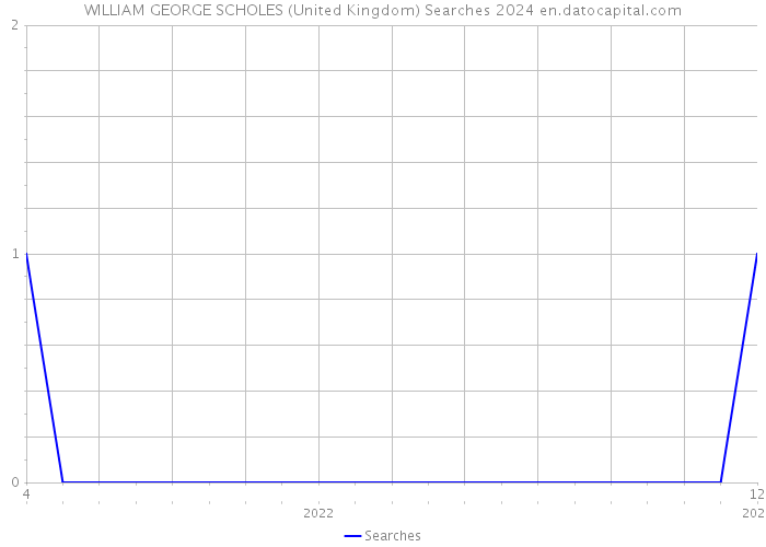 WILLIAM GEORGE SCHOLES (United Kingdom) Searches 2024 