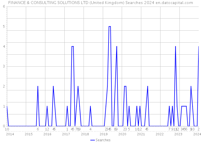 FINANCE & CONSULTING SOLUTIONS LTD (United Kingdom) Searches 2024 