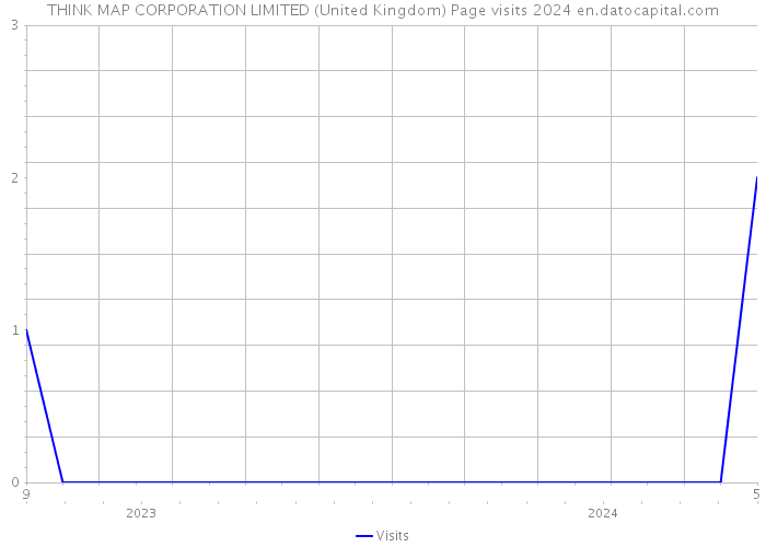 THINK MAP CORPORATION LIMITED (United Kingdom) Page visits 2024 