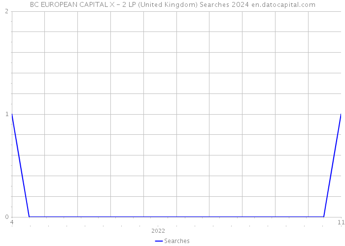 BC EUROPEAN CAPITAL X - 2 LP (United Kingdom) Searches 2024 