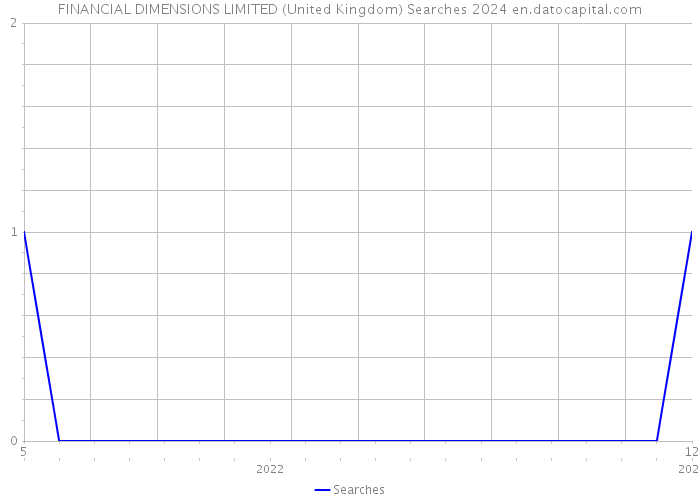 FINANCIAL DIMENSIONS LIMITED (United Kingdom) Searches 2024 