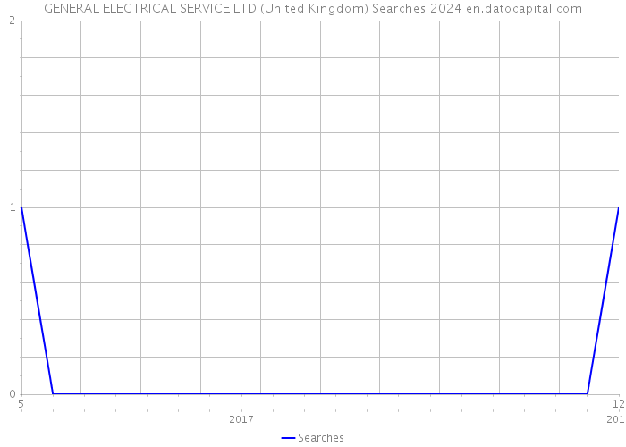 GENERAL ELECTRICAL SERVICE LTD (United Kingdom) Searches 2024 