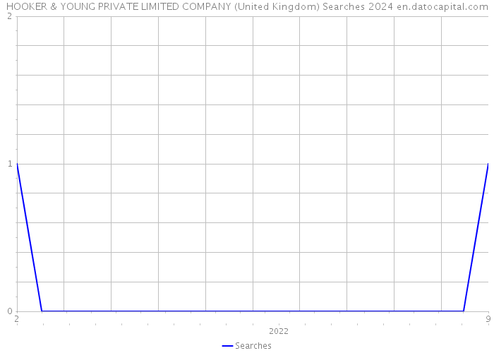 HOOKER & YOUNG PRIVATE LIMITED COMPANY (United Kingdom) Searches 2024 