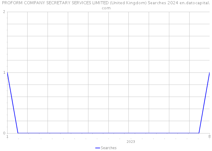 PROFORM COMPANY SECRETARY SERVICES LIMITED (United Kingdom) Searches 2024 