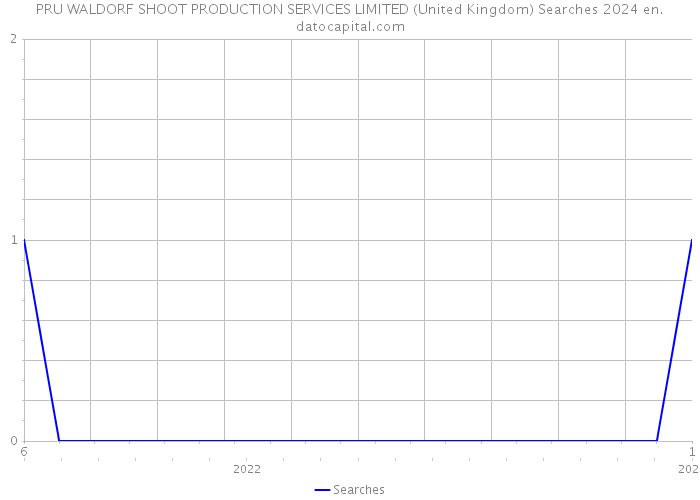 PRU WALDORF SHOOT PRODUCTION SERVICES LIMITED (United Kingdom) Searches 2024 
