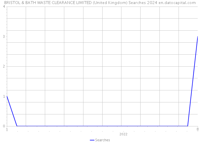 BRISTOL & BATH WASTE CLEARANCE LIMITED (United Kingdom) Searches 2024 