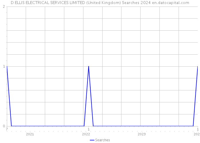 D ELLIS ELECTRICAL SERVICES LIMITED (United Kingdom) Searches 2024 