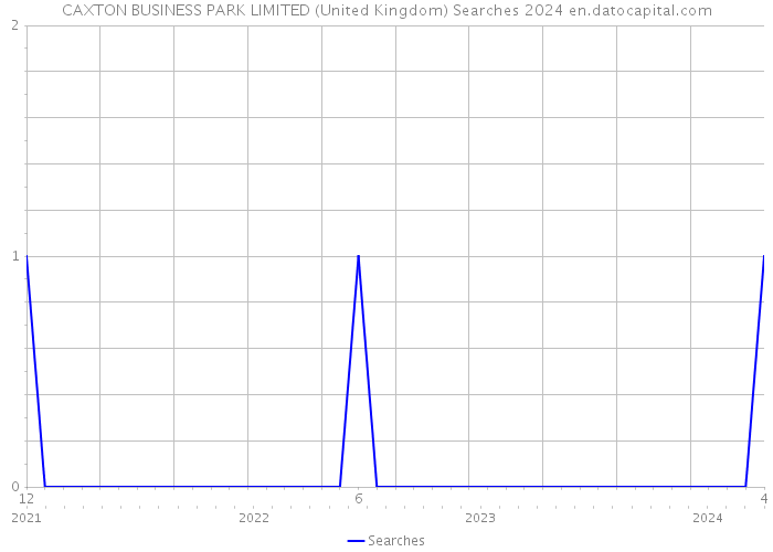 CAXTON BUSINESS PARK LIMITED (United Kingdom) Searches 2024 