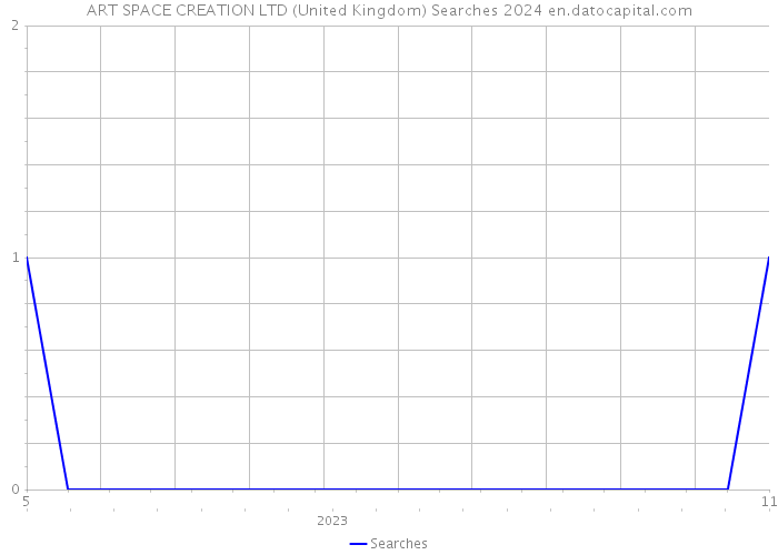ART SPACE CREATION LTD (United Kingdom) Searches 2024 