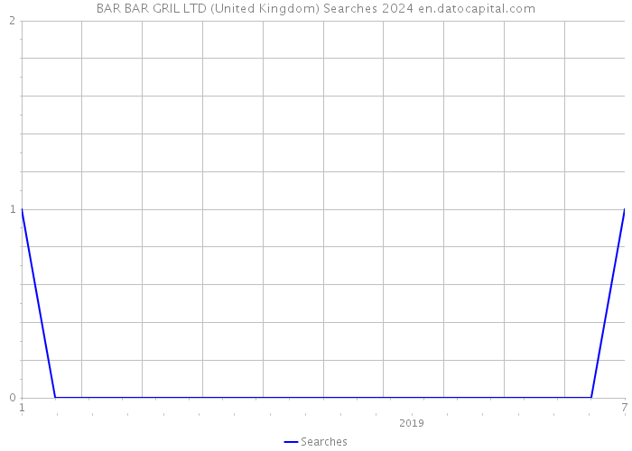 BAR BAR GRIL LTD (United Kingdom) Searches 2024 